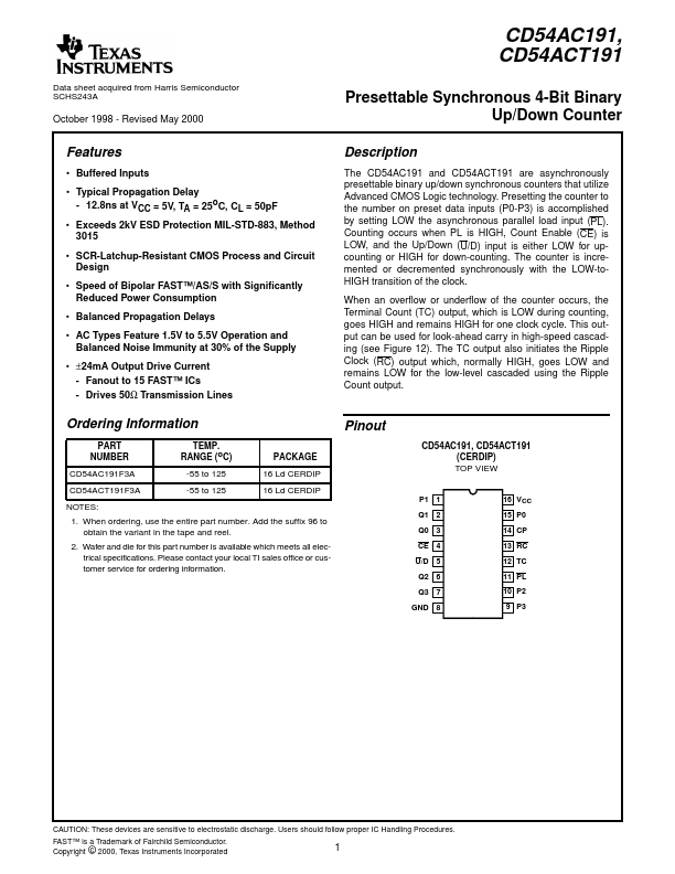 CD54ACT191