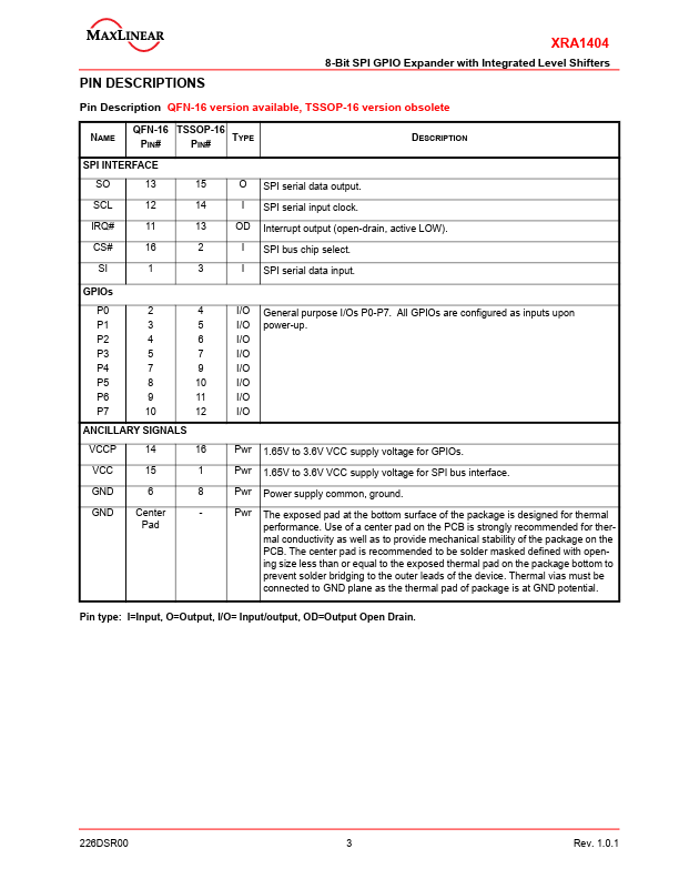 XRA1404