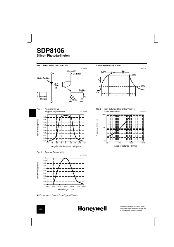 SDP8106