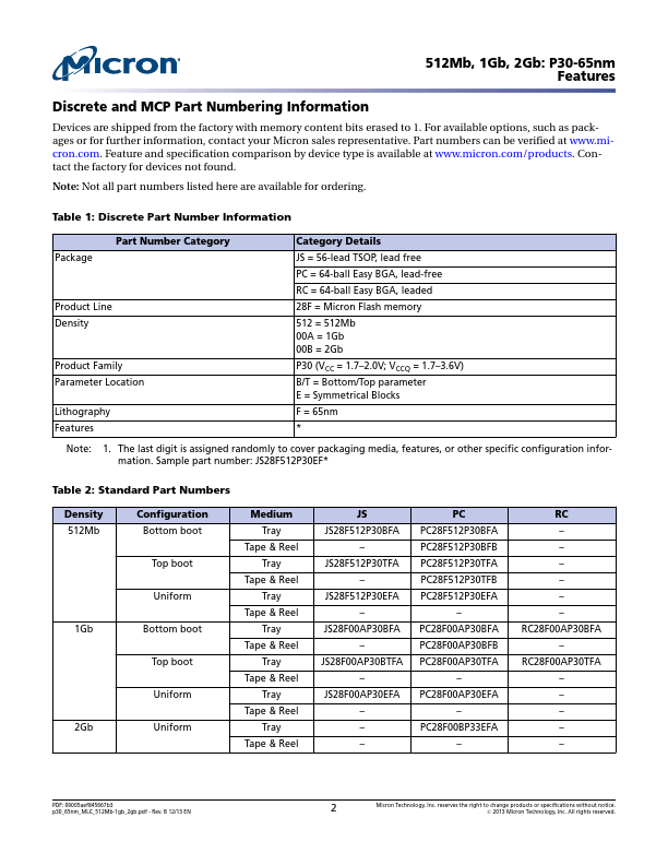 JS28F512P30BFx