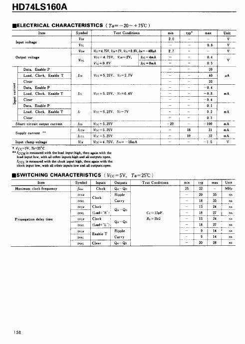 HD74LS160A