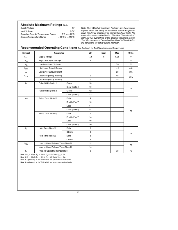 DM74S163