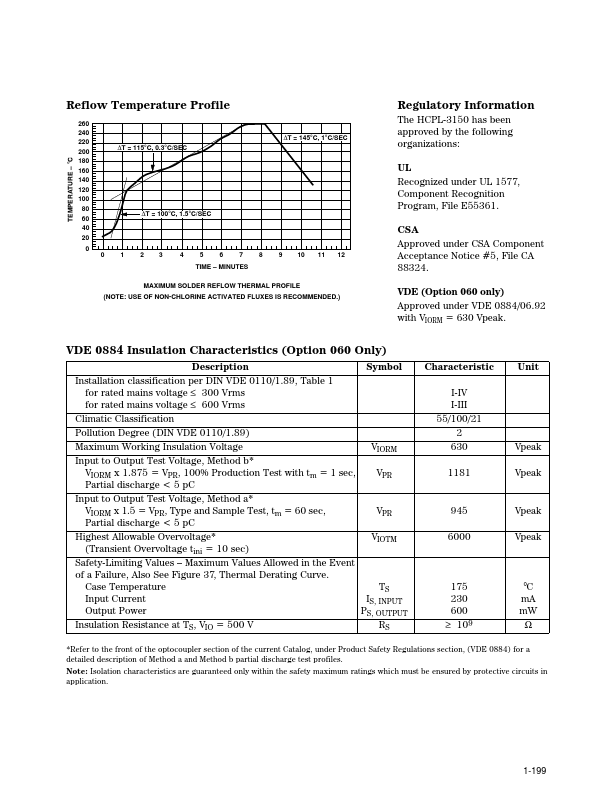 HCPL-3150