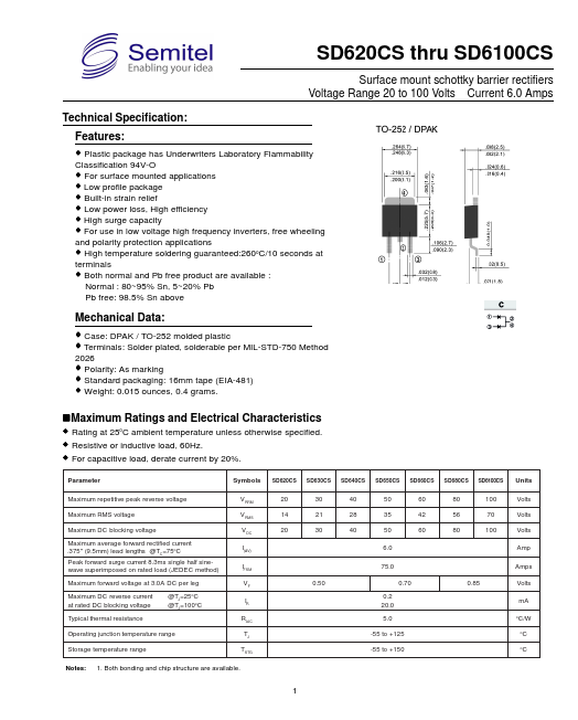 SD640CS