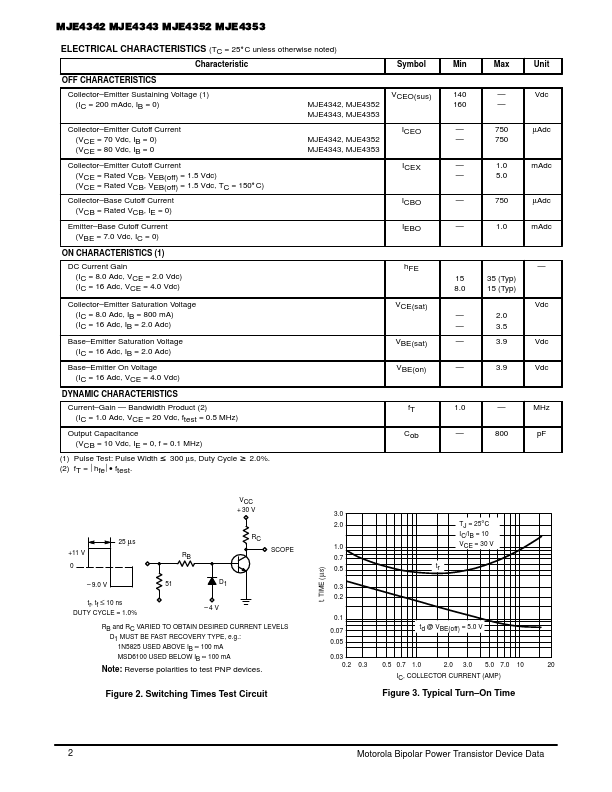 MJE4342