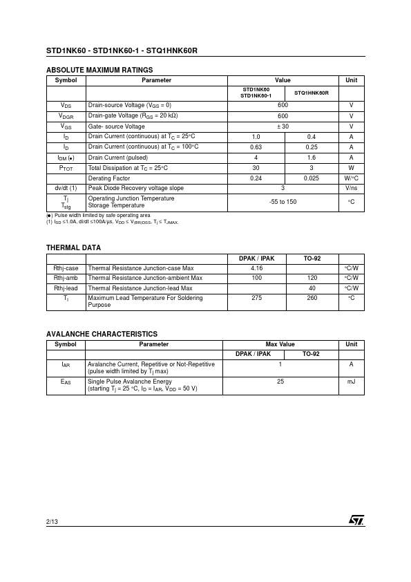 STD1NK60