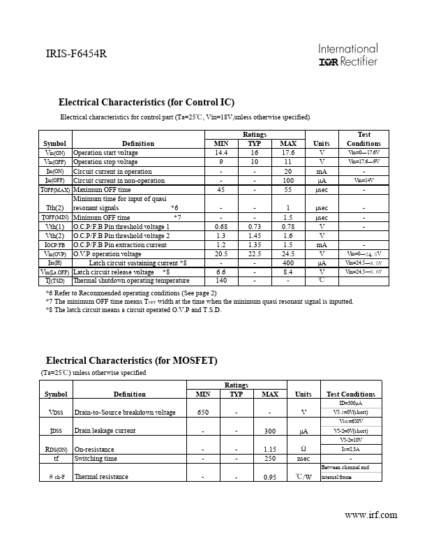 IRIS-F6454R