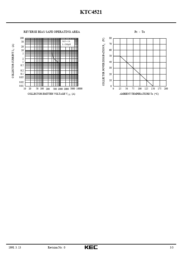 KTC4521