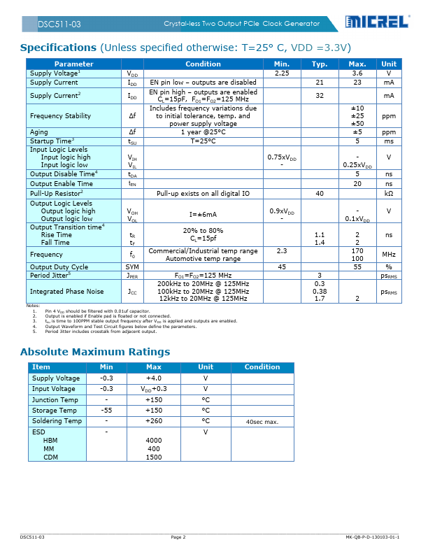 DSC511-03