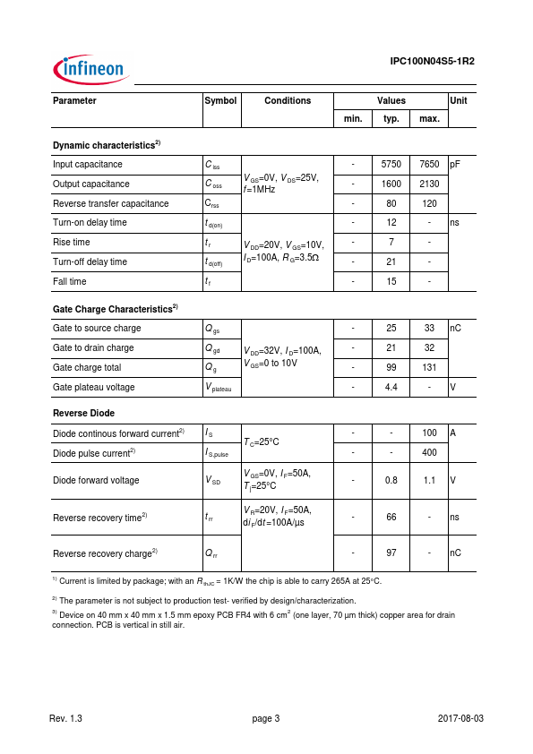 IPC100N04S5-1R2