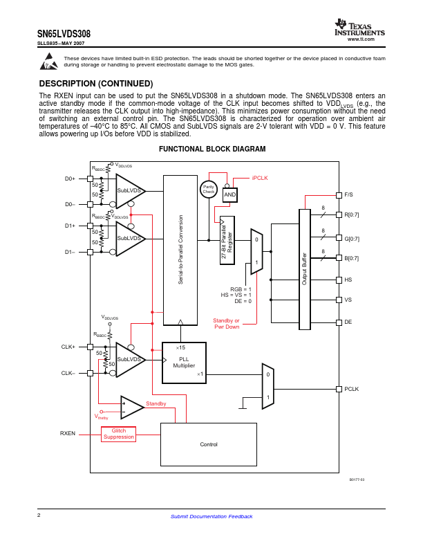 SN65LVDS308