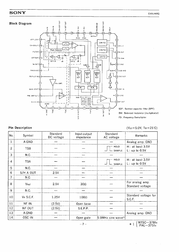 CXA1449Q