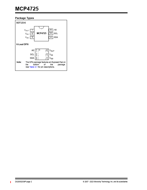 MCP4725