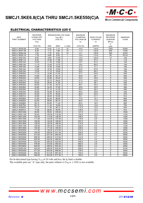 SMCJ1.5KE10A