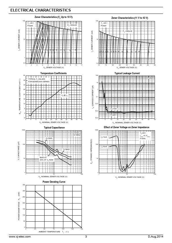 BZX84C9V1