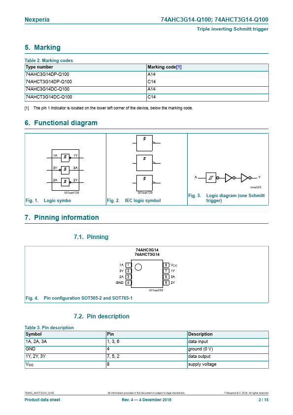 74AHCT3G14-Q100