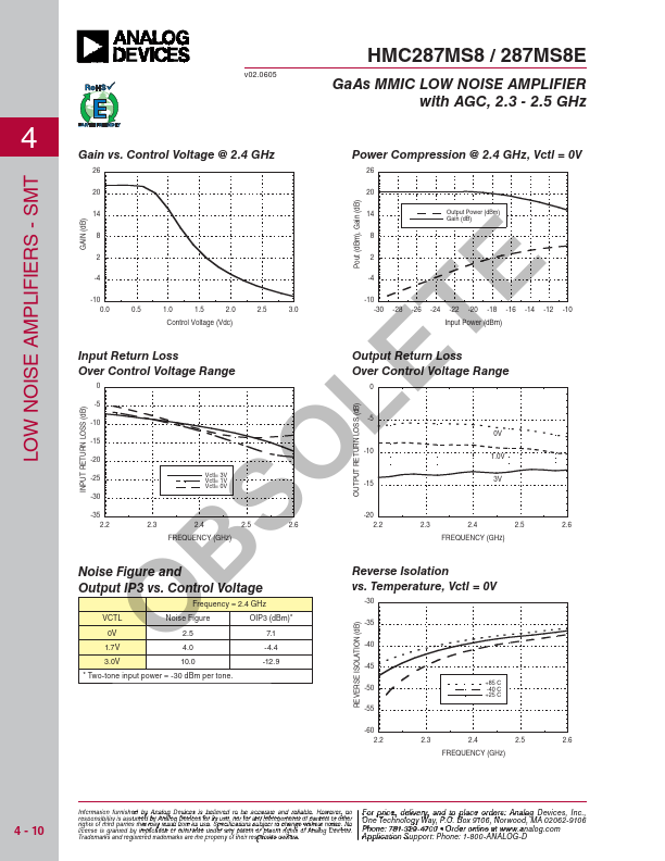 HMC287MS8E