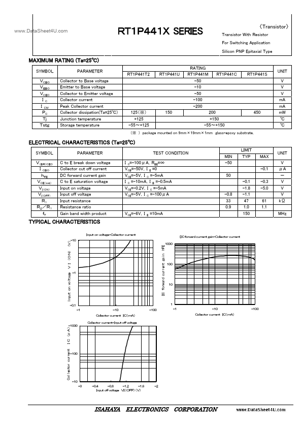 RT1P441x