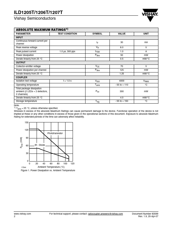 ILD1206T