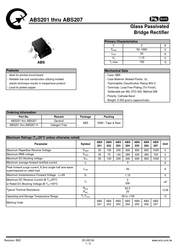 ABS206