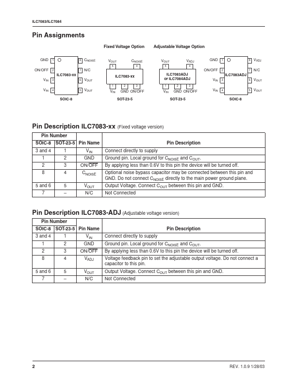 ILC7084