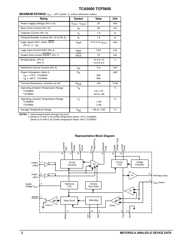 TCA5600