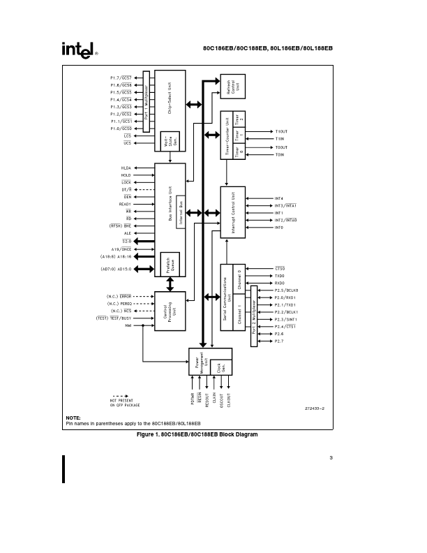 TS80L188EB