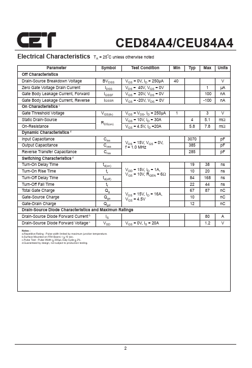 CED84A4