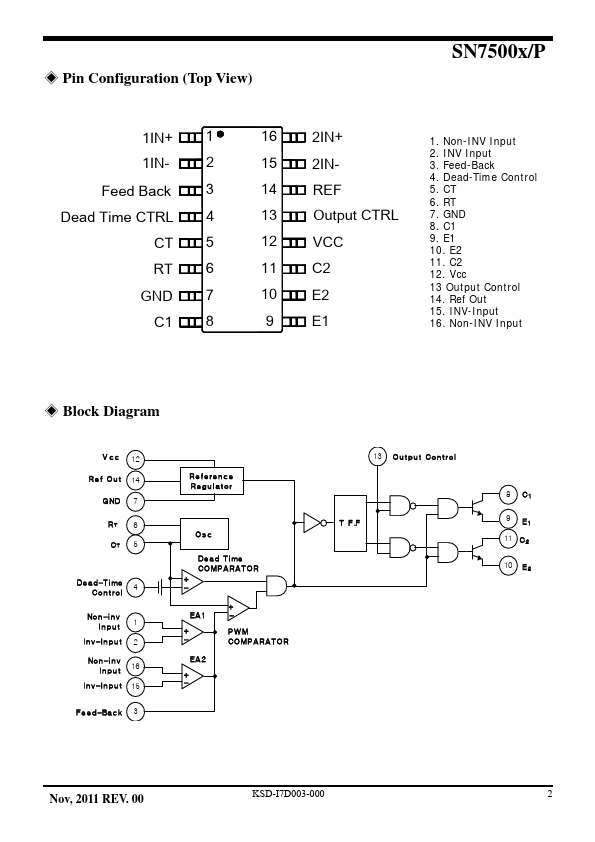 SN7500