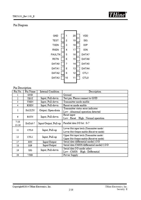 THCS131