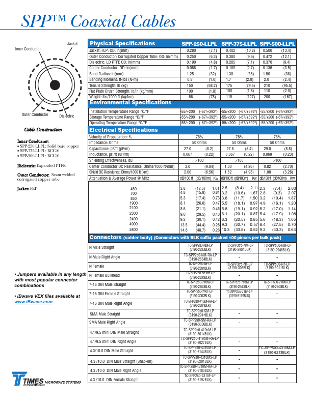 SPP-500-LLPL