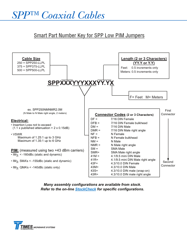 SPP-500-LLPL