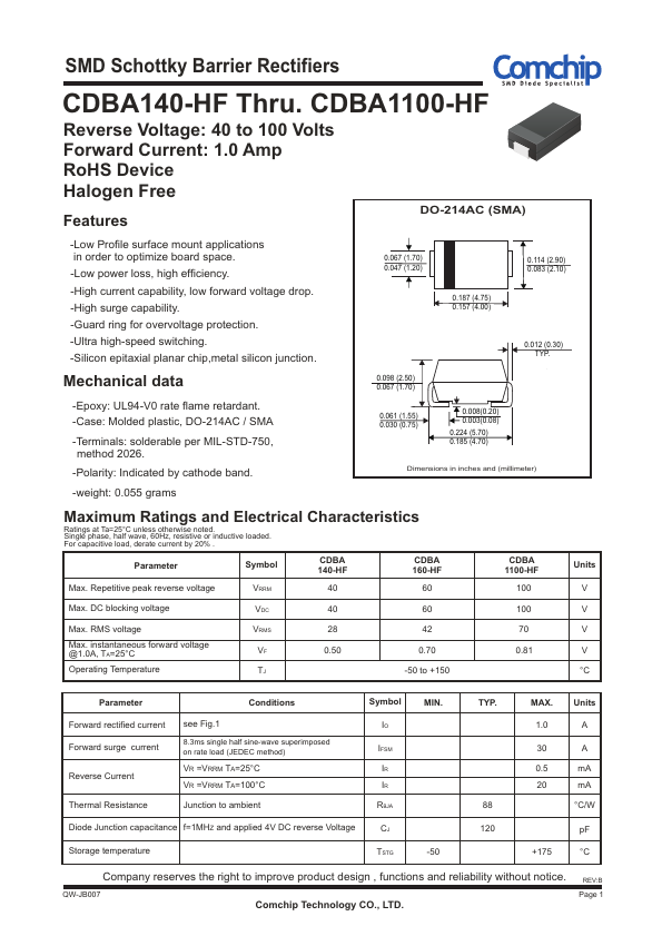 CDBA160-HF