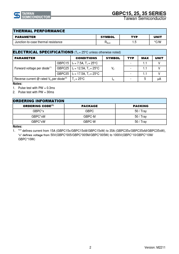 GBPC1504