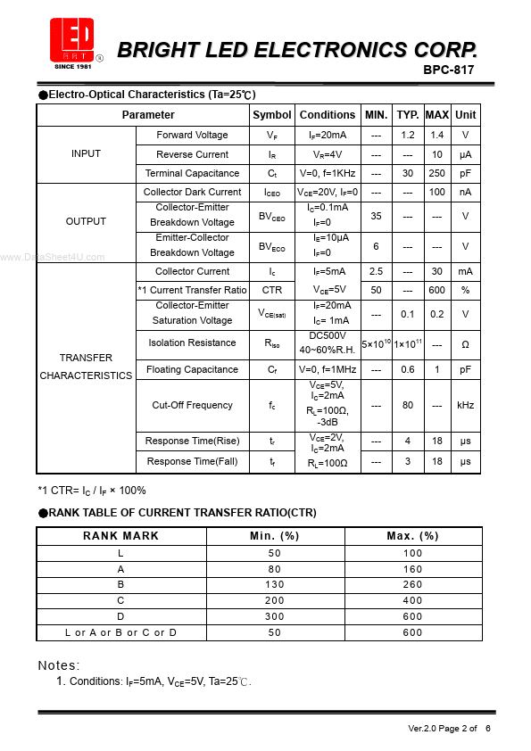 BPC-817