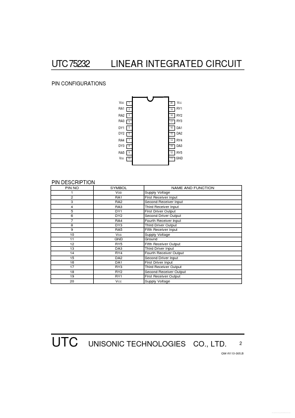 UTC75232