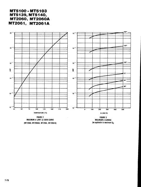 MT2060A