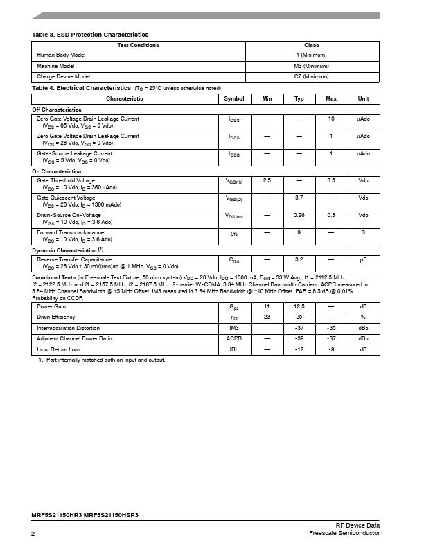 MRF5S21150HR3