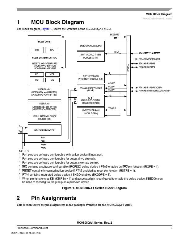 MC9S08QA4