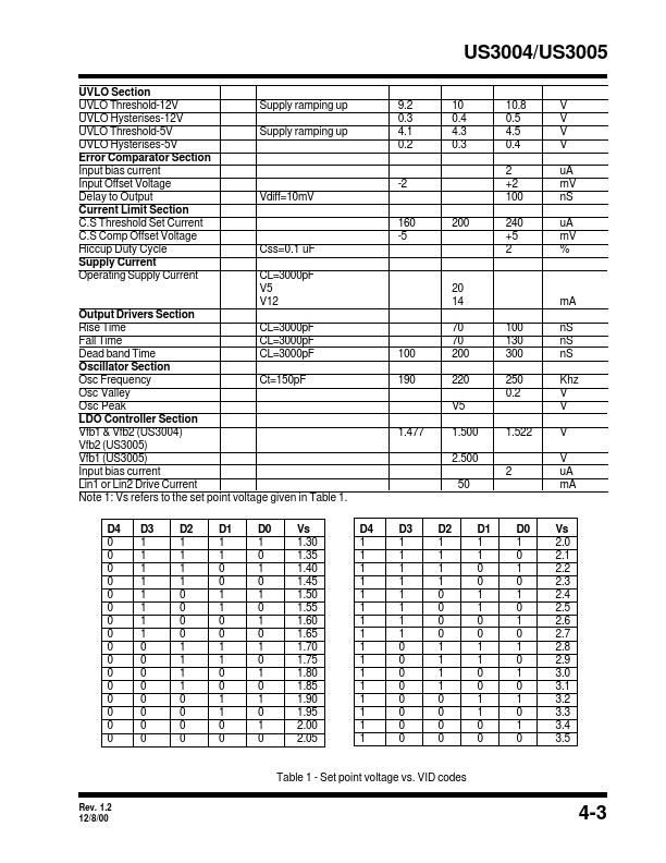 US3004