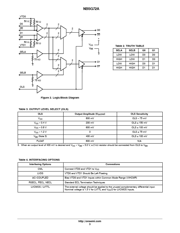 NBSG72A