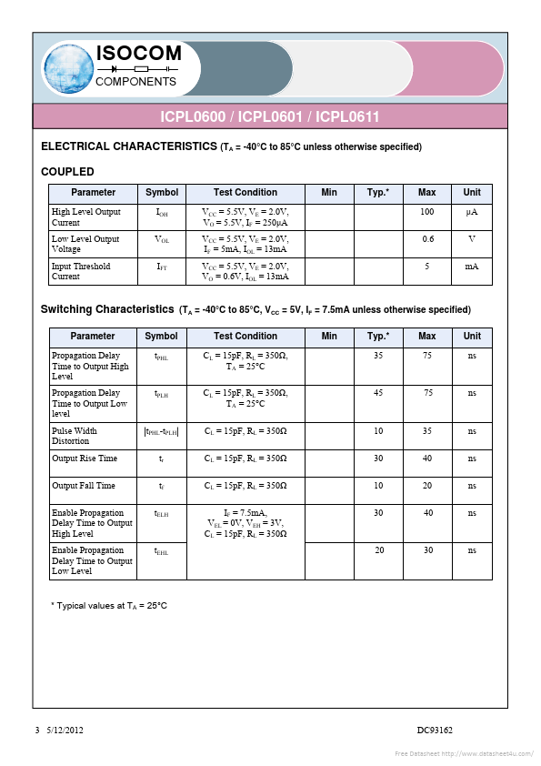 ICPL0600