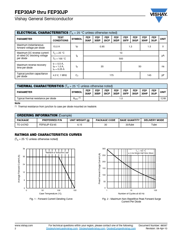 FEP30FP