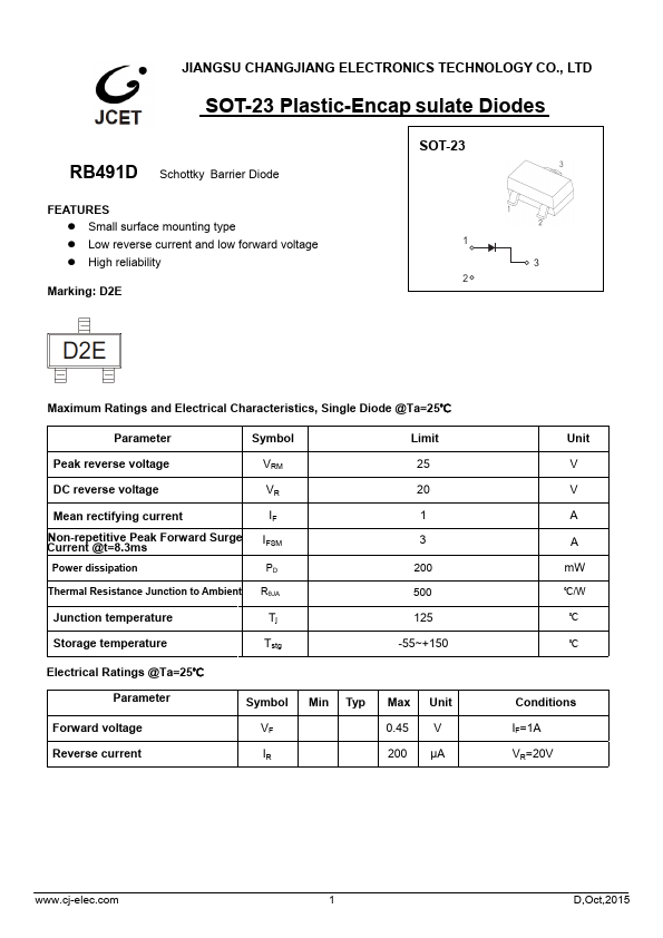 RB491D