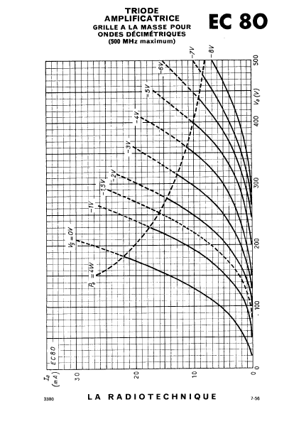 EC80