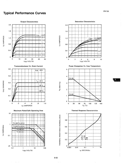 VN13A