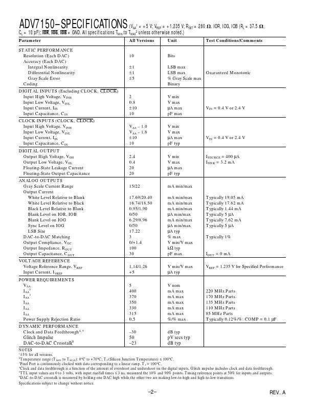 ADV7150