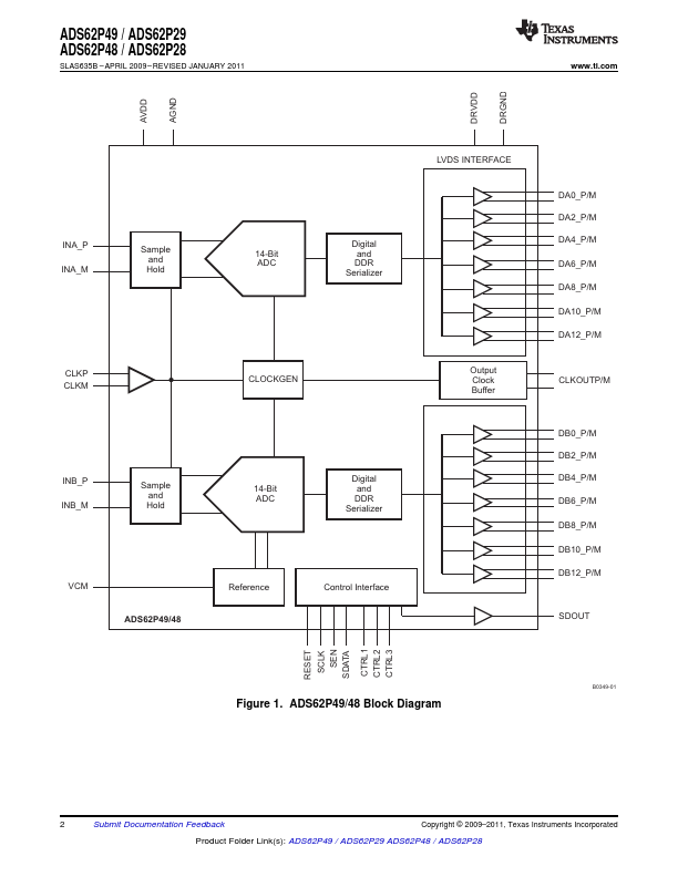 ADS62P48