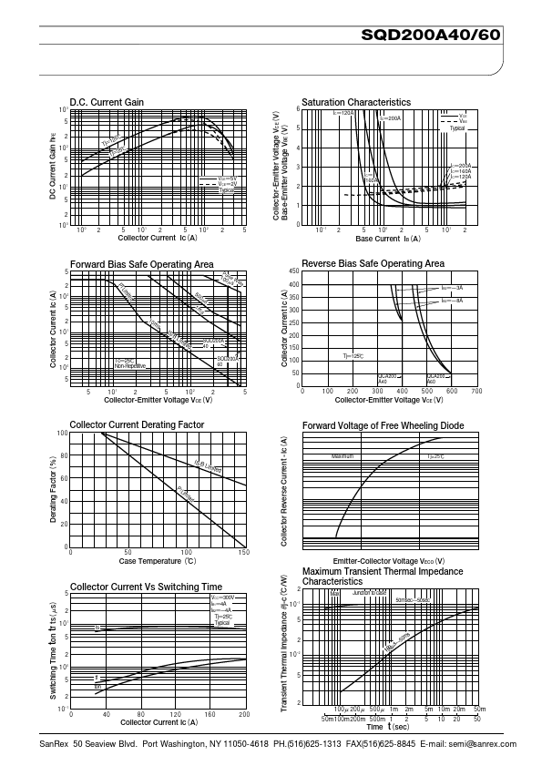 SQD200A40