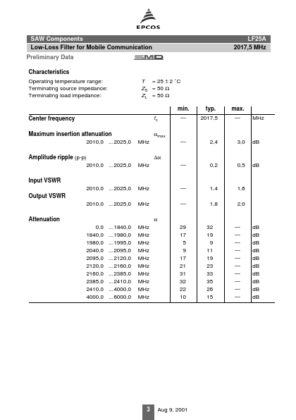 LF25A